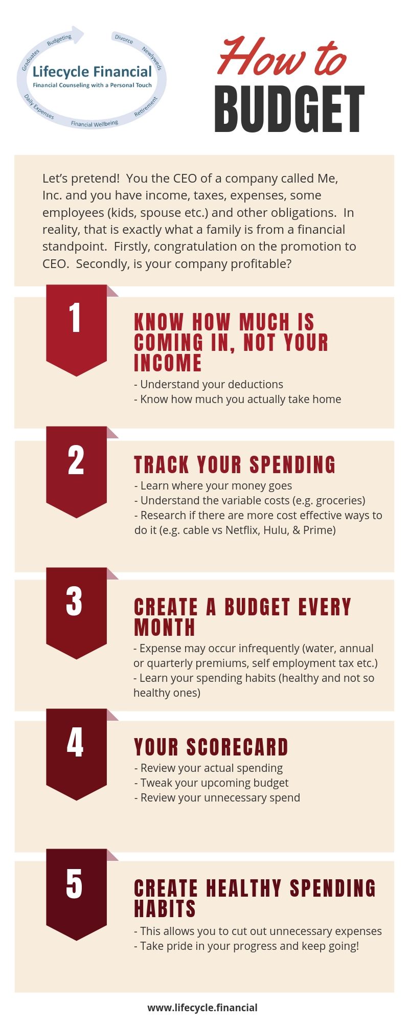 budget - Infographics (1)