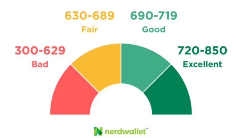 what-affects-your-credit-scores-lifecycle-financial-llc