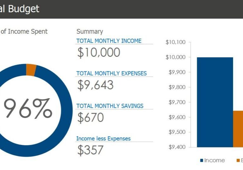 Financial overview with savings details