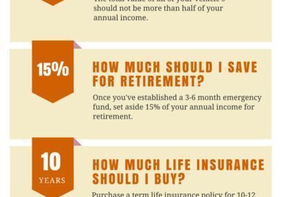 Financial rules of thumb infographic
