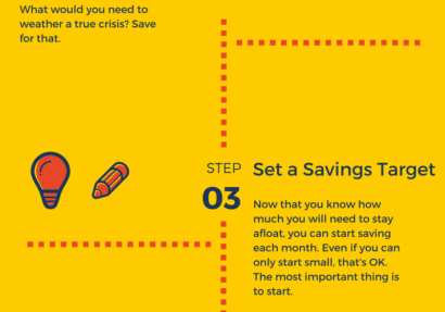 Emergency fund saving steps infographic